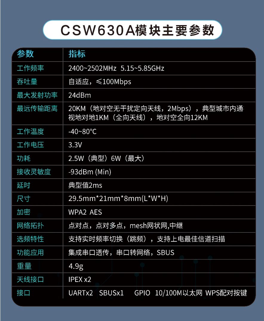 12KM遠(yuǎn)距離無線通信模塊數(shù)字視頻傳輸模組