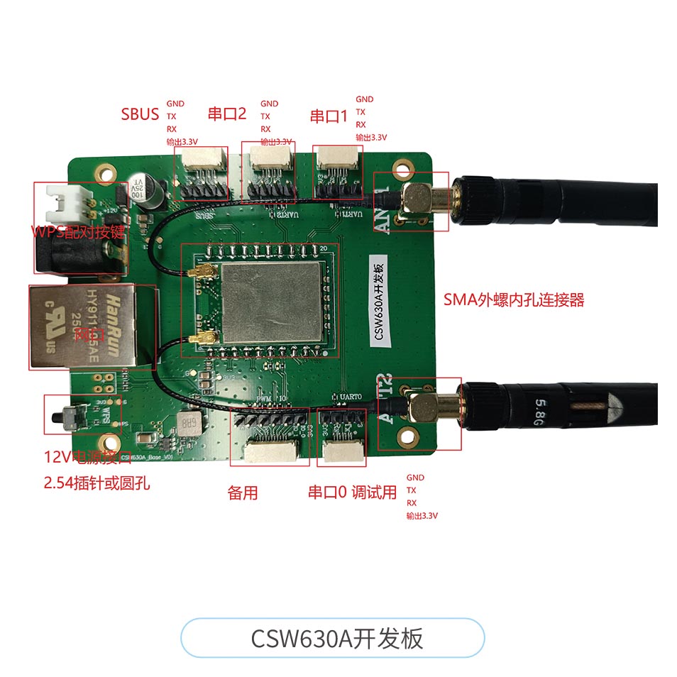 12KM遠(yuǎn)距離無線通信模塊數(shù)字視頻傳輸模組